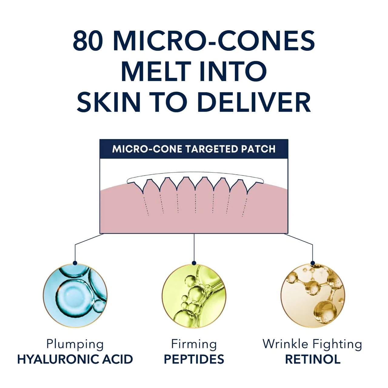 Forehead Microneedle Patch